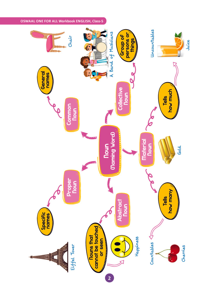 One For All Workbook | Concept Wise Class-5 English Book | For Latest Exam