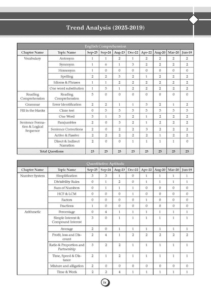 SSC CGL Tier-1 29 Previous Years Solved Papers English Medium | 3000+ Questions + 2 Practice Papers | Year-wise 2016-2025 | For 2026 Exam