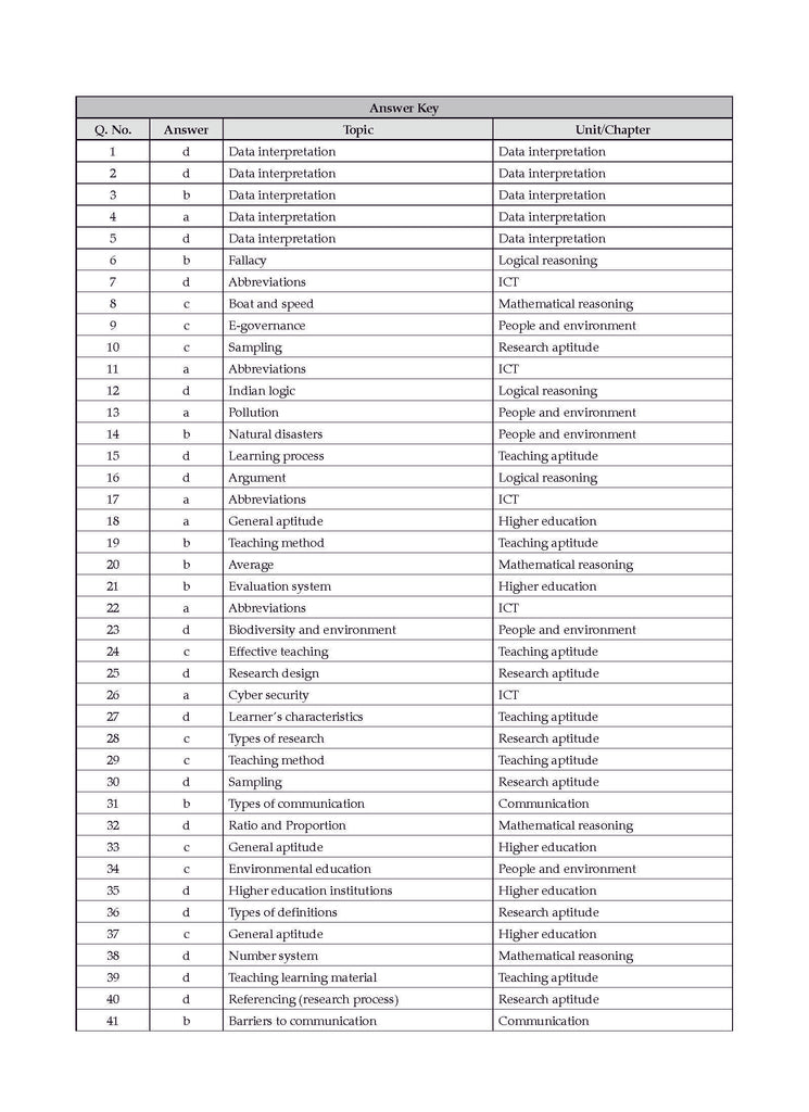 NTA UGC NET / JRF / SET Paper 1 | 18 Previous Solved Papers| Year-wise (2015-2025 January) |Teaching & Research Aptitude (Compulsory) |For 2025 Exam