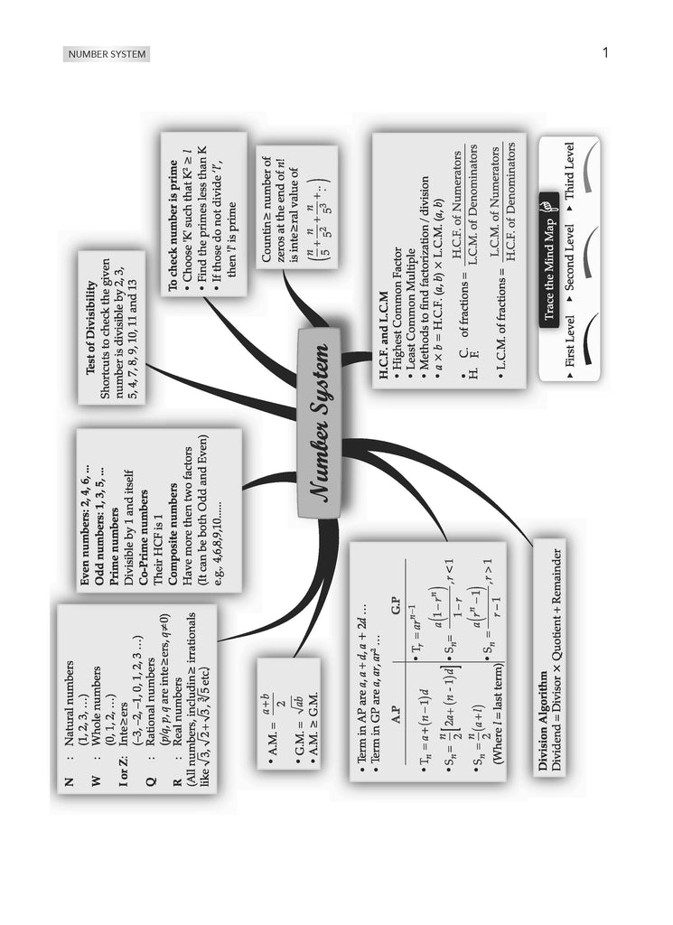 NTA CUET (UG) | Chapter-wise & Topic-wise Question Bank | Quantitative Aptitude | Section III (Compulsory) Solved Papers (2021-2024)| For 2025 Exam