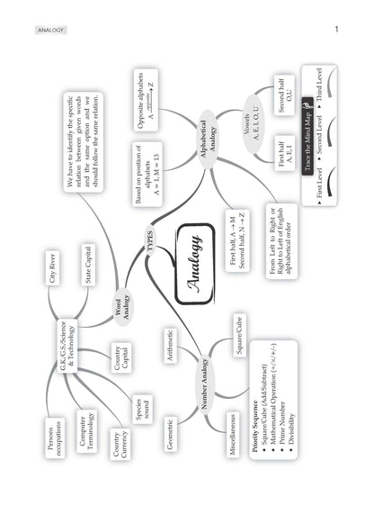 NTA CUET (UG) | Chapter-wise & Topic-wise Question Bank | Logical Reasoning | Section III (Compulsory) Solved Papers (2021-2024)| For 2025 Exam - Oswaal Books