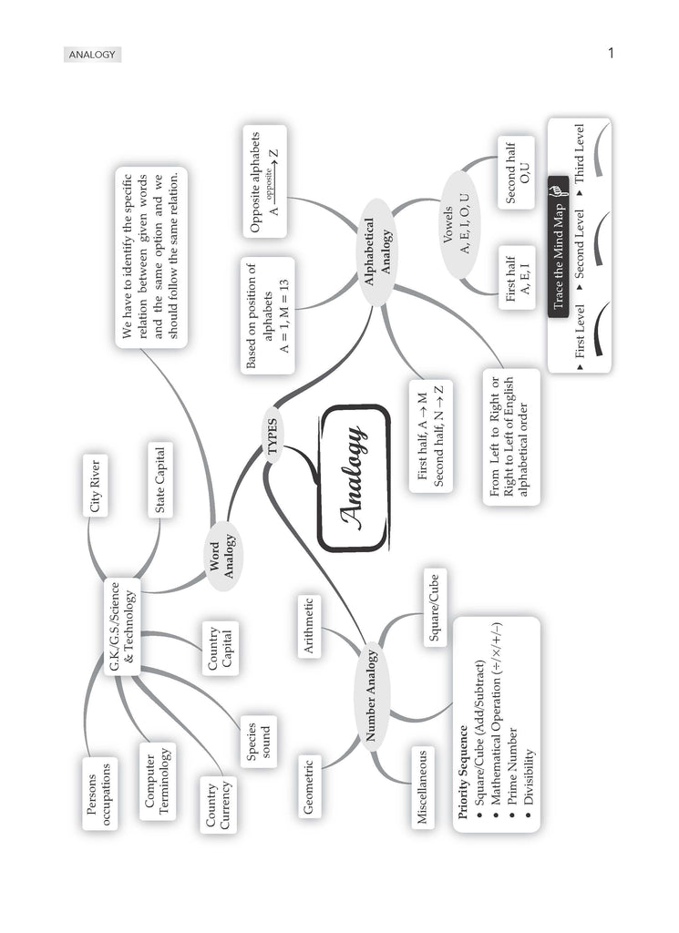 NTA CUET (UG) | Chapter-wise & Topic-wise Question Bank | Logical Reasoning | Section III (Compulsory) Solved Papers (2021-2024)| For 2025 Exam