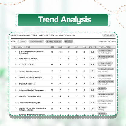Oswaal CBSE 15 Sample Question Papers Class 12 Board Exam History 2026-27 based on latest CBSE SQP dated (21 Sep 2026) | New Questions Typologies With Oswaal AI