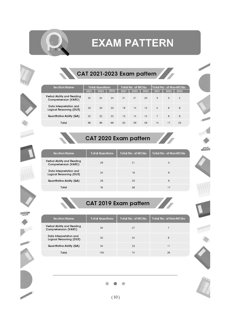 CAT 25 Years Solved Papers + 10 Mock Test Papers Chapter-Wise & Topic-Wise (VARC, DILR & QA) (Set Of 2 Books) For 2024 Exam Oswaal Books and Learning Pvt Ltd