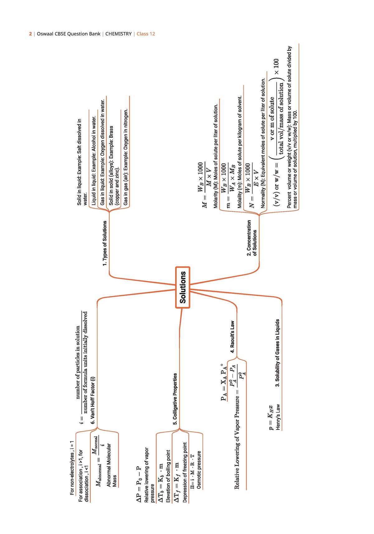 CBSE Question Bank for Class 12 Chemistry| Chapter-wise and Topic-wise: Solved Papers (2017-2026) | Includes 2026 Papers- fully solved | With oswaal.ai | For 2027 ExamÂ 