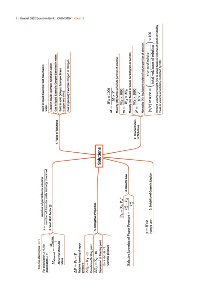 CBSE Question Bank for Class 12 Chemistry| Chapter-wise and Topic-wise: Solved Papers (2017-2026) | Includes 2026 Papers- fully solved | With oswaal.ai | For 2027 ExamÂ 