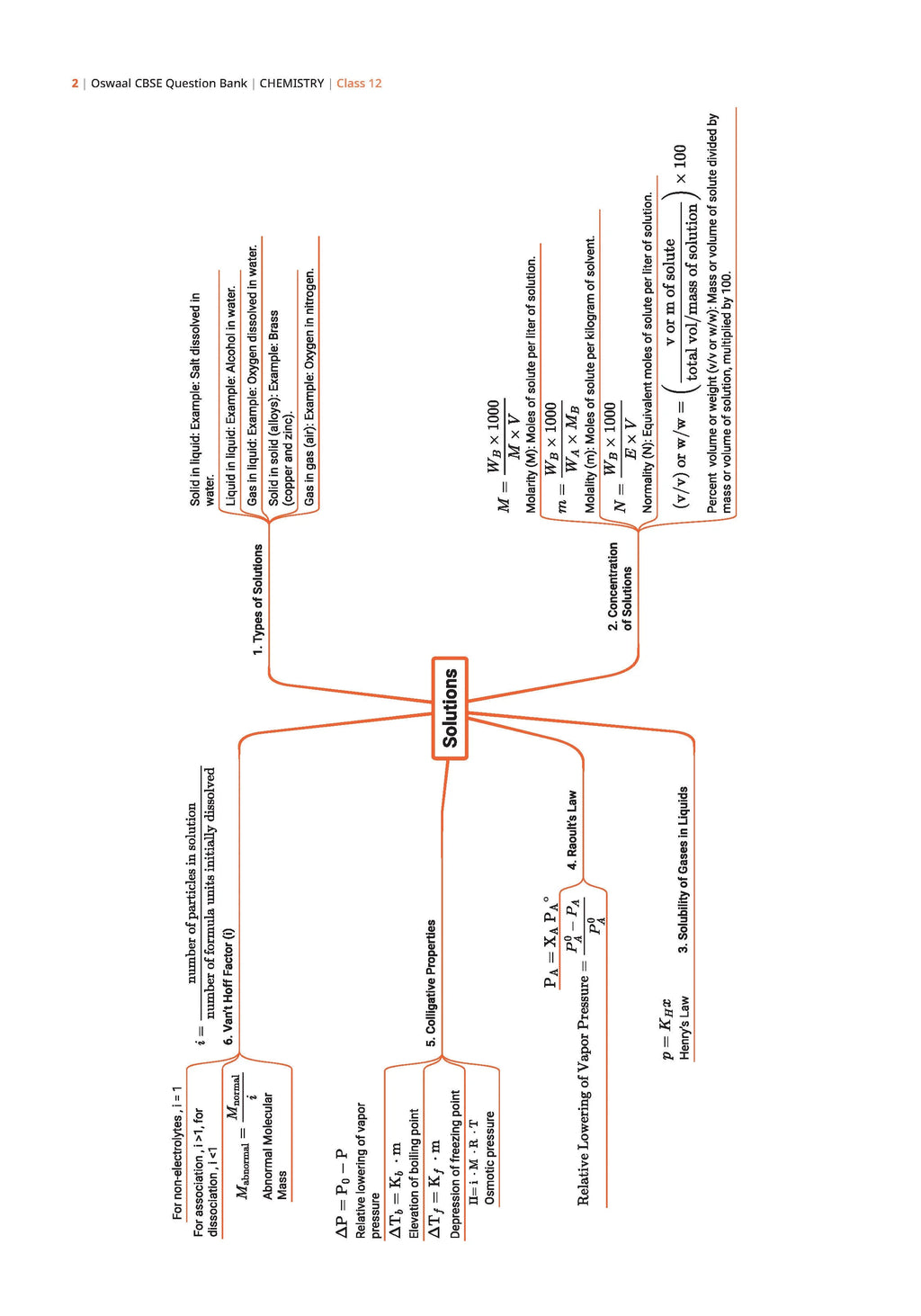 CBSE Question Bank for Class 12 Chemistry| Chapter-wise and Topic-wise: Solved Papers (2017-2026) | Includes 2026 Papers- fully solved | With oswaal.ai | For 2027 Exam 