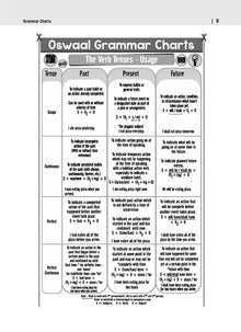 CBSE Sample Question Papers Class 10 English Communicative Book (For 2025 Exam) Oswaal Books and Learning Private Limited