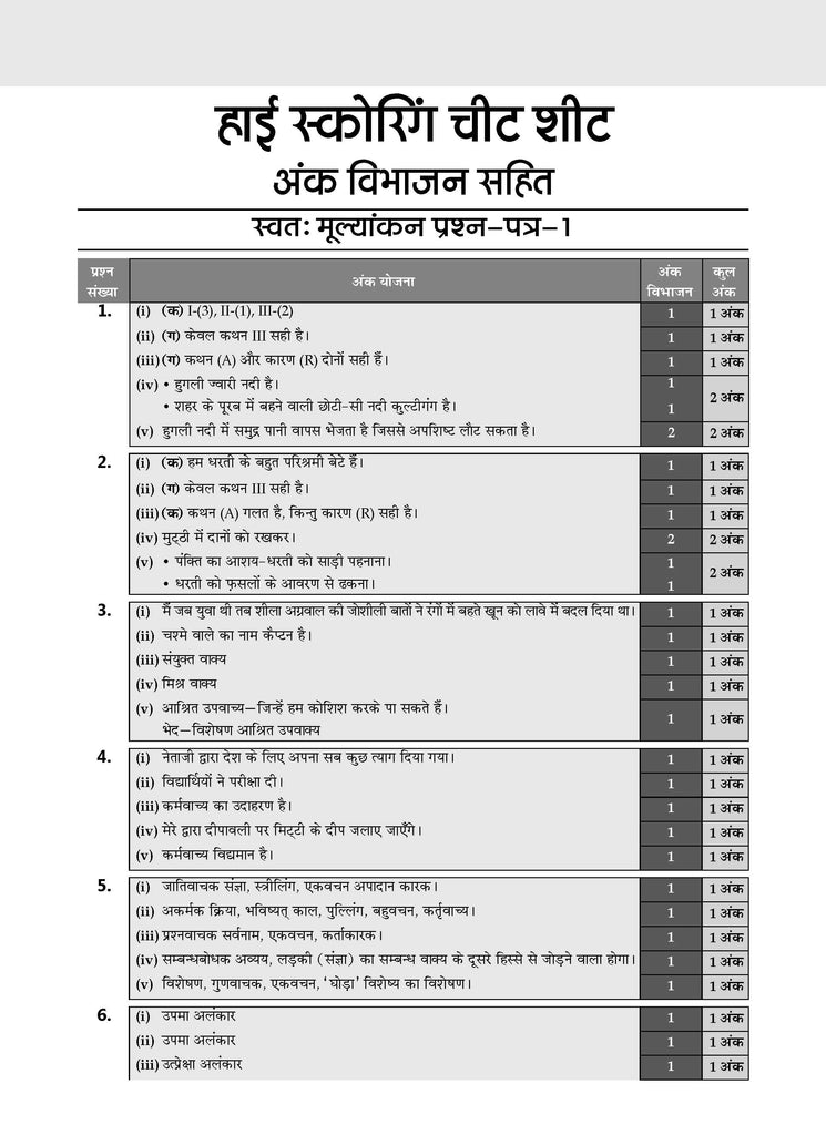 CBSE Sample Question Papers Class 10 Hindi - A Book (For 2025 Exam) Oswaal Books and Learning Private Limited