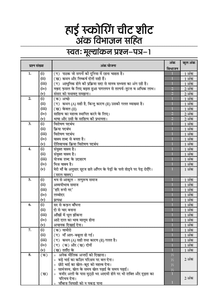 CBSE Sample Question Papers Class 10 Hindi - B Book (For 2025 Exam) Oswaal Books and Learning Private Limited