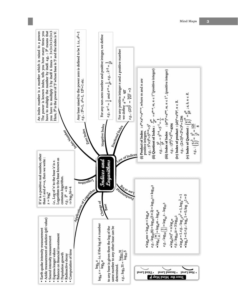 CBSE Sample Question Papers Class 11 Applied Mathematics Book (For 2025 Exam) Oswaal Books and Learning Private Limited