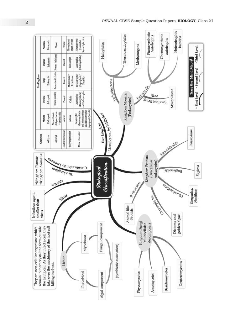 CBSE Sample Question Papers Class 11 Biology Book (For 2025 Exam) Oswaal Books and Learning Private Limited