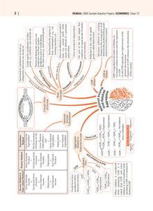 CBSE Sample Question Papers Class 12 Economics (For 2025 Exam) Oswaal Books and Learning Private Limited