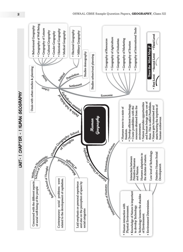 CBSE Sample Question Papers Class 12 Geography (For 2025 Exam) Oswaal Books and Learning Private Limited