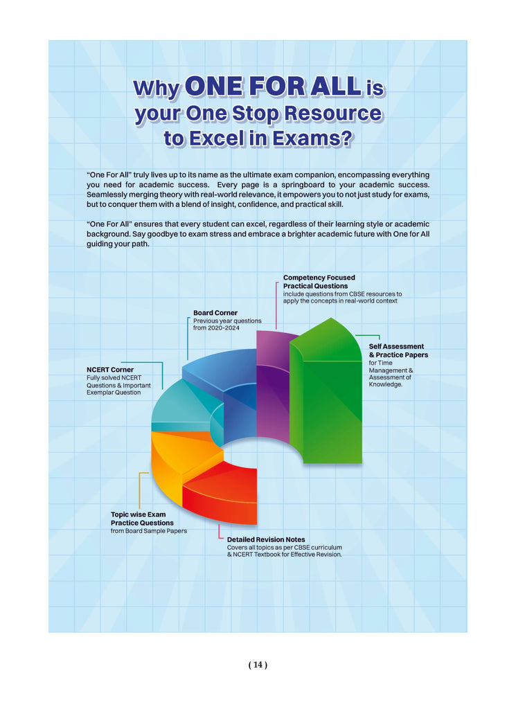 CBSE & NCERT One for All | Class 12 Biology For 2025 Board Exam Oswaal Books and Learning Private Limited