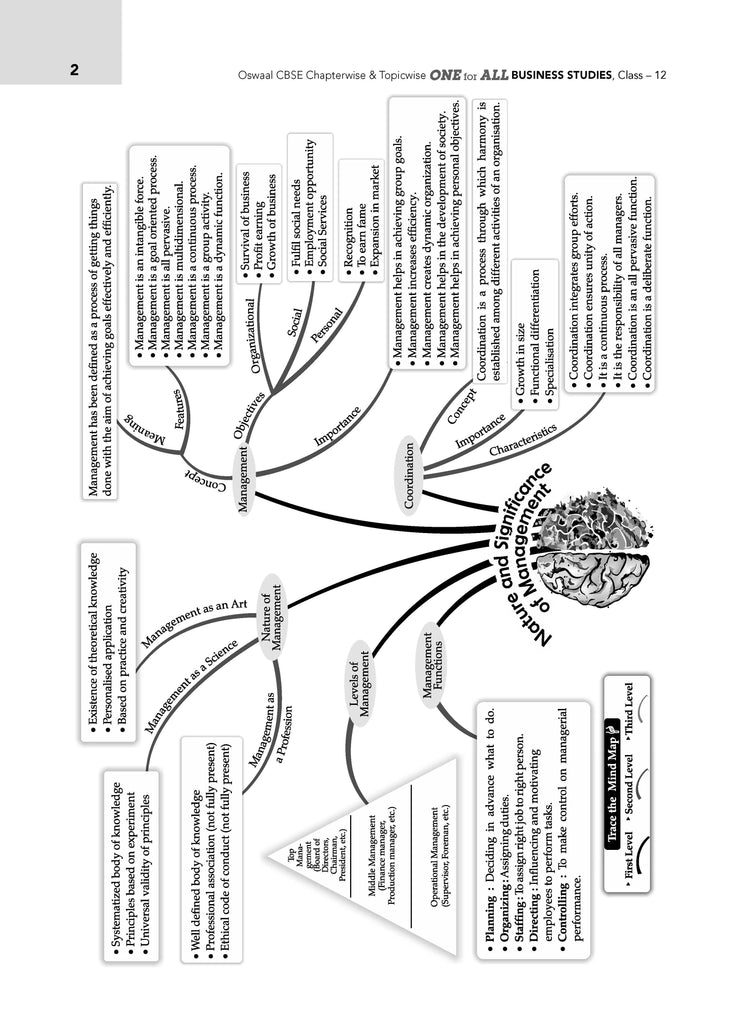 CBSE & NCERT One for All | Class 12 Business Studies For 2025 Board Exam Oswaal Books and Learning Private Limited