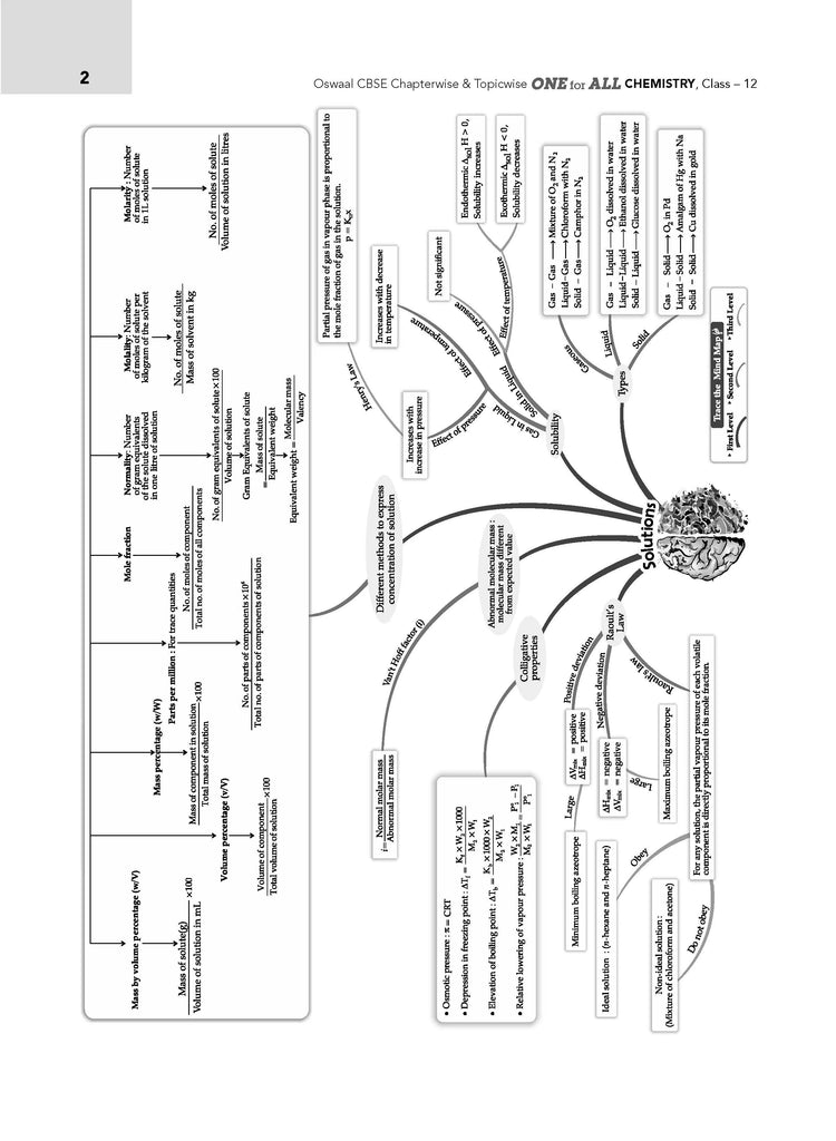 CBSE & NCERT One for All | Class 12 Chemistry For 2025 Board Exam Oswaal Books and Learning Private Limited