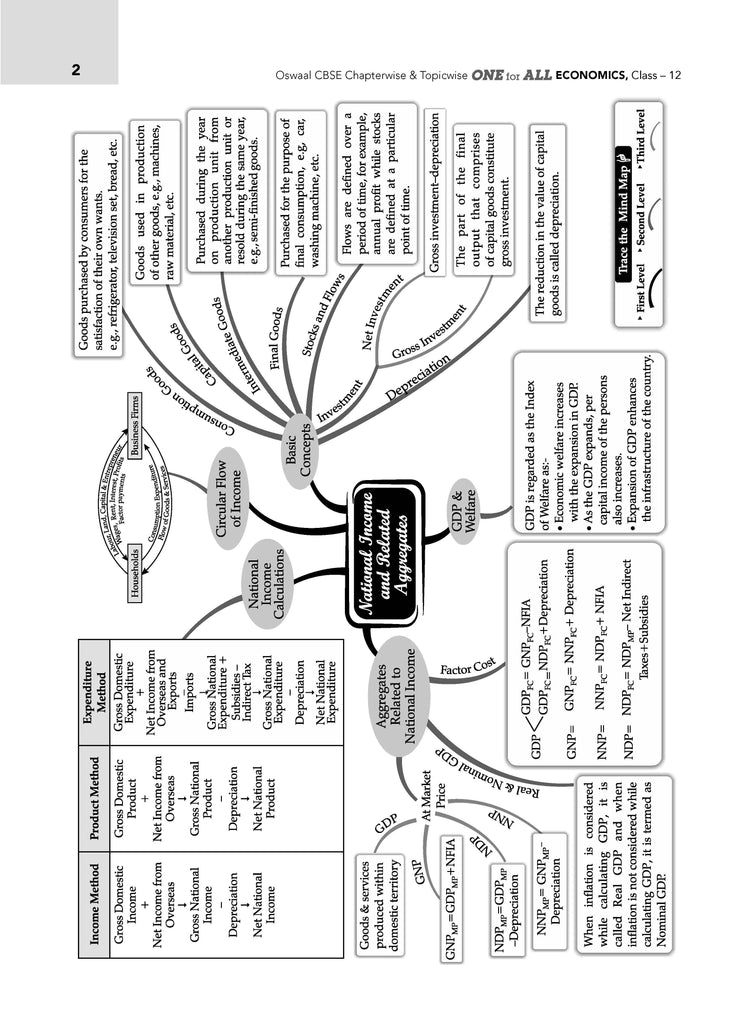 CBSE & NCERT One for All | Class 12 Economics For 2025 Board Exam Oswaal Books and Learning Private Limited