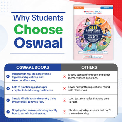 CBSE Competency Focused Questions For Class 12 | Chapter-wise | For Board Exam | Science Stream (PCM) | 50% Competency based Questions | MCQs | Case/Source Based Questions With Oswaal AI