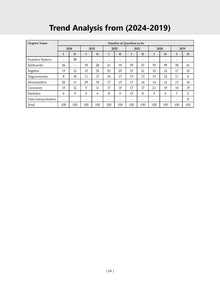 CDS (Combined Defence Services) Chapter-wise & Topic-wise 11 Years' Solved Papers 2014-2024 (II) | Elementary Mathematics | For 2025 Exam Oswaal Books and Learning Private Limited