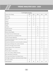 CLAT (UG) Common Law Admission Test 10 Mock Test Papers For 2025 Exam Oswaal Books