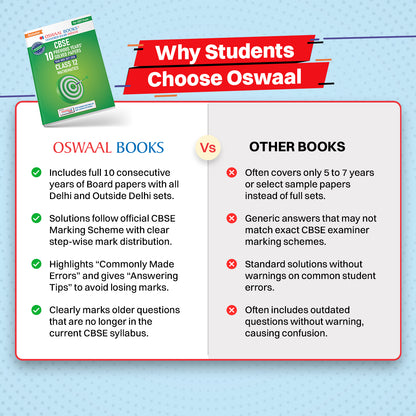 CBSE 10 Previous Years Papers Mathematics Class 12 | Year-wise (2017-2026) | Latest Syllabus April 2026 | NCERT & Competency-Based Questions | For 2027 Exam | Oswaal AI