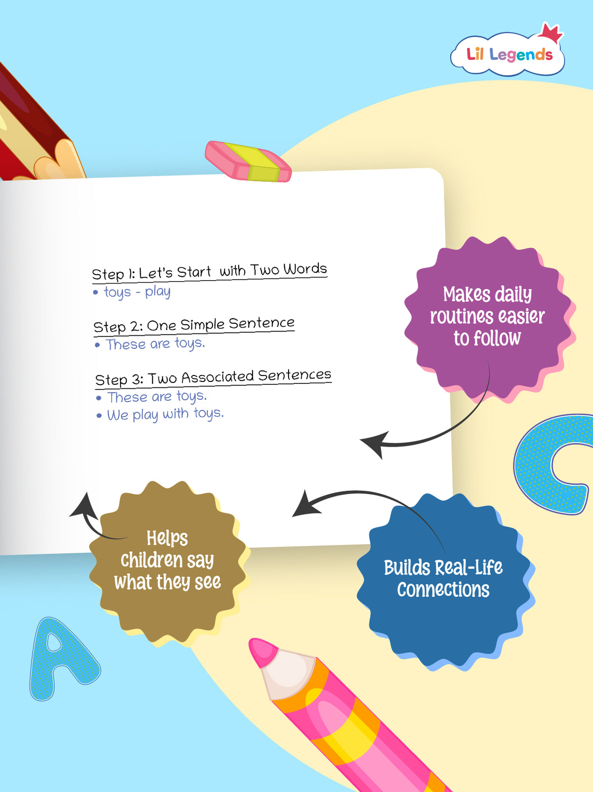 Everyday Actions, Everyday Words Book for Kids | Life Skills & Communication Support Book for Kids | Designed by Special Educator for Children Who Need Extra Support - Oswaal Books