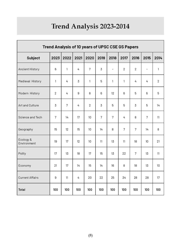 General Studies Manual for UPSC CSE Prelim Examination |  GS Book English Medium - Latest Edition Oswaal Books and Learning Private Limited