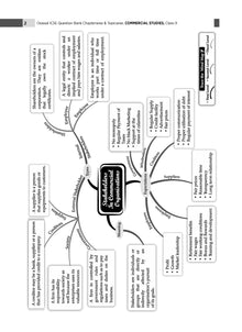 ICSE Question Bank Chapter-wise Topic-wise Class 10 Commercial Studies | For 2025 Board Exams Oswaal Books and Learning Private Limited