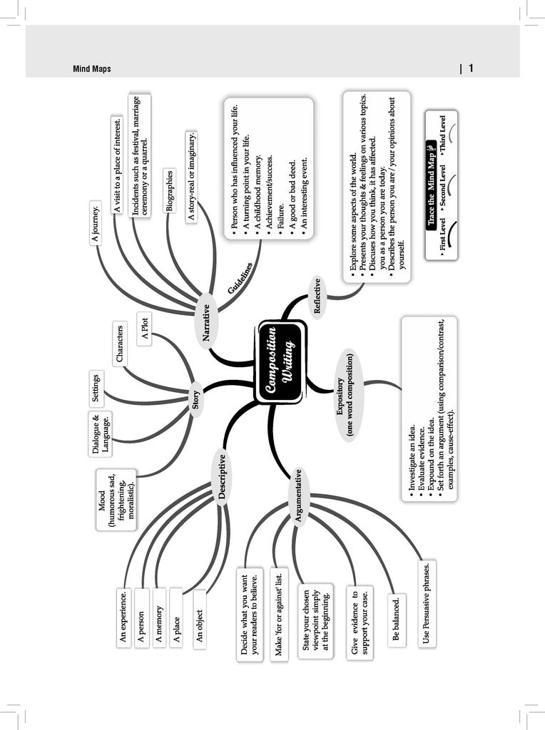 ISC 10 Sample Question Papers Class 12 (Set of 5 Books) Physics, Chemistry, Biology, English Paper 1 & 2 For 2025 Board Exam (Based On The Latest CISCE/ICSE Specimen Paper) Oswaal Books and Learning Private Limited