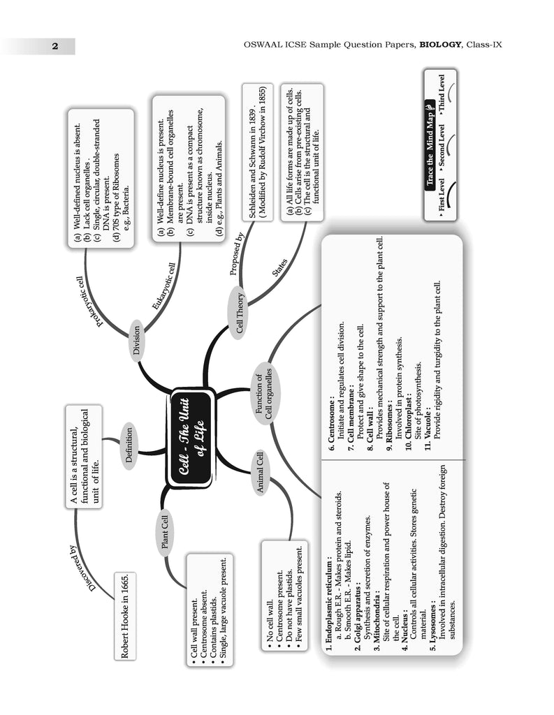 ICSE | 10 Sample Question Papers | Class 9 | Biology (For 2025 Exam) Oswaal Books and Learning Private Limited