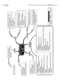 ICSE | 10 Sample Question Papers | Class 9 | Biology (For 2025 Exam) Oswaal Books and Learning Private Limited