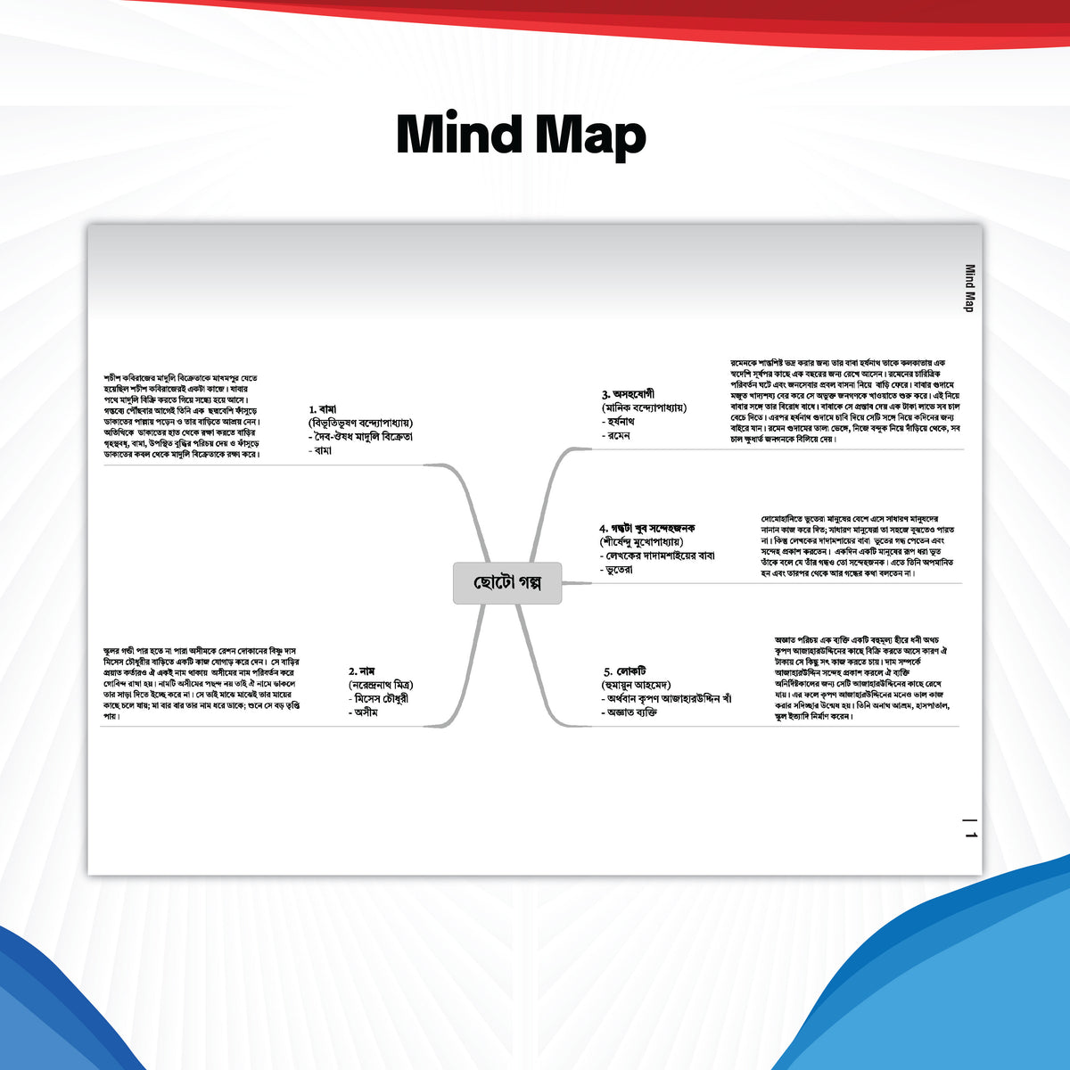 Oswaal ICSE | 10 Sample Question Papers | Class 10 | Bengali (For 2027 Exam) | Includes – Board Paper 2026 & Specimen 2027 | With On Tips Notes, Mind Maps & Oswaal AI