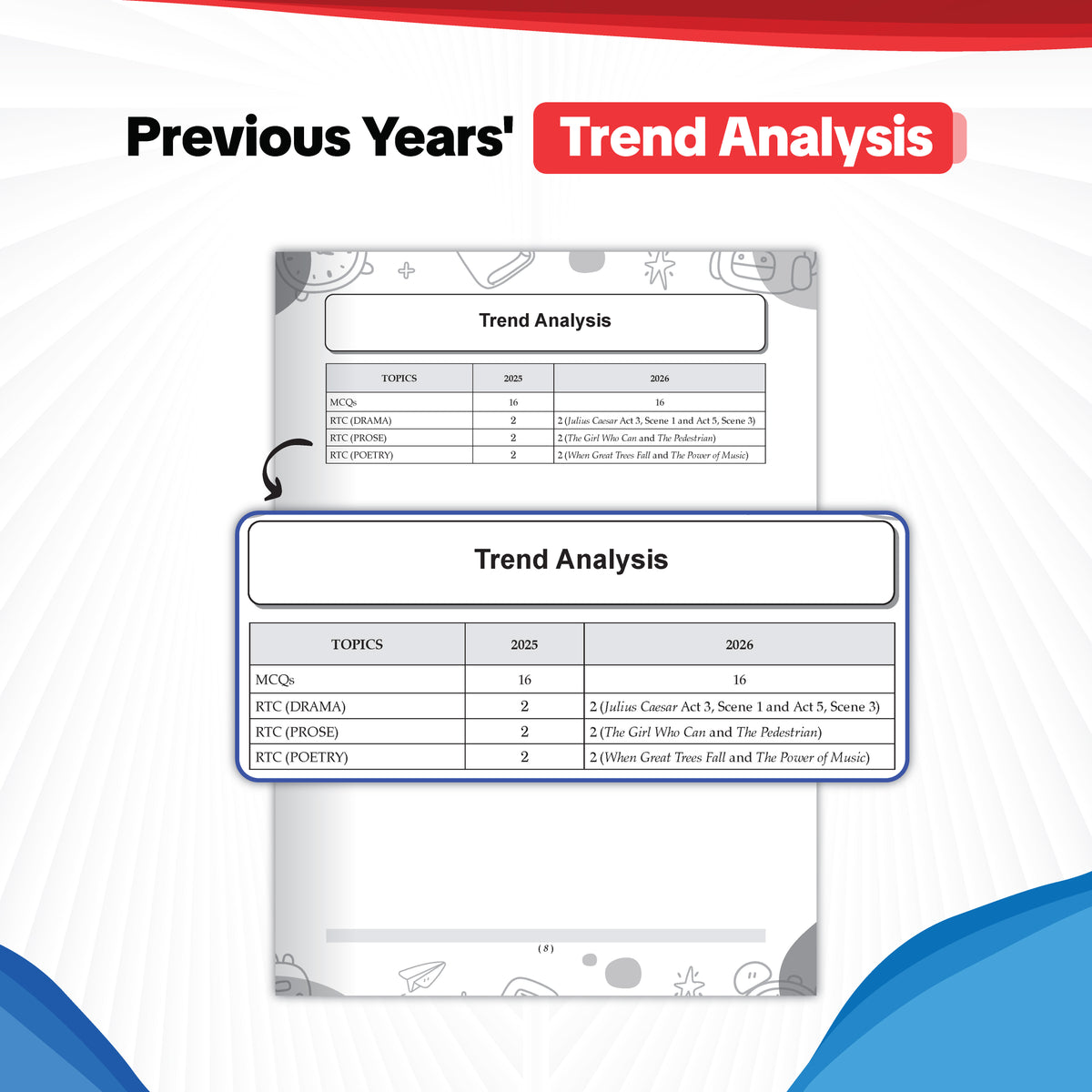 ICSE | 10 Sample Question Papers | Class 10 | English Paper-2 (Literature) (For 2027 Exam) | Includes – Board Paper 2026 & Specimen 2027 | With On Tips Notes, Mind Maps & Oswaal AI