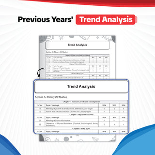 ICSE | 10 Sample Question Papers | Class 10 | Physical Education (For 2027 Exam) | Includes–Board Paper 2026 & Specimen 2027 |With On Tips Notes, Mind Maps & Oswaal AI