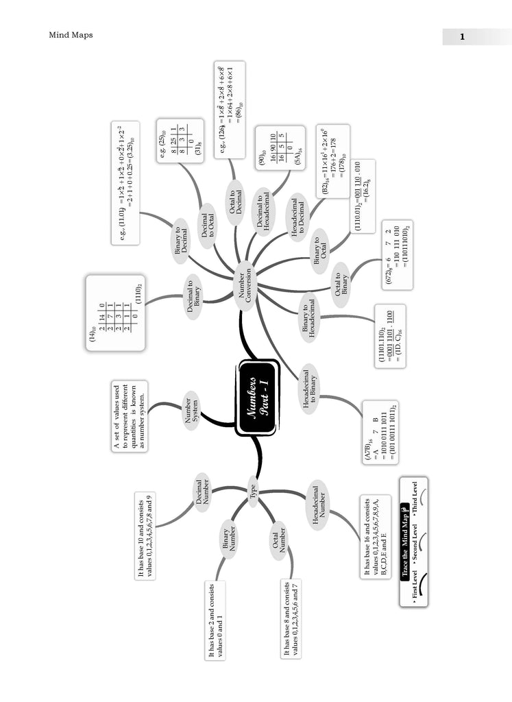 ISC Computer science 10 Sample Question Papers Class 11 For 2024 Exams ...
