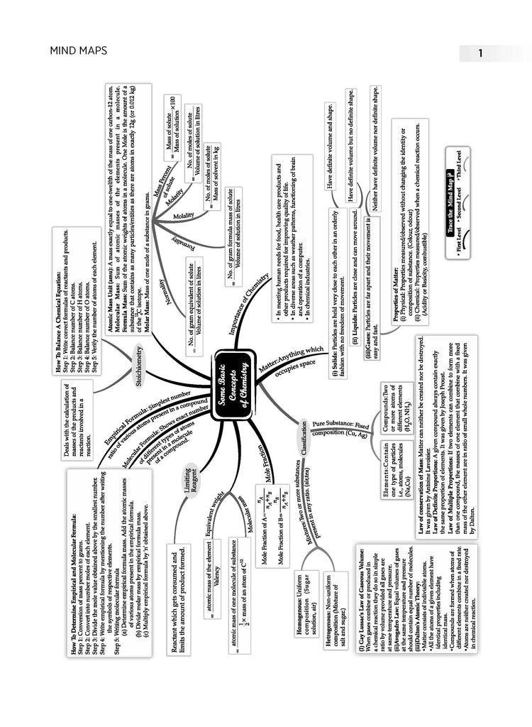 ISC Chemistry 10 Sample Question Papers Class 11 For 2024 Exams Based isc-chemistry-10-sample-question-papers-class-11-for-2024-exams-based