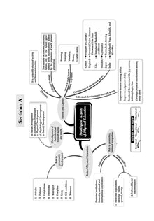 ISC | 10 Sample Question Papers | Class 12 | Physical Education (For 2025 Exam) Oswaal Books and Learning Private Limited