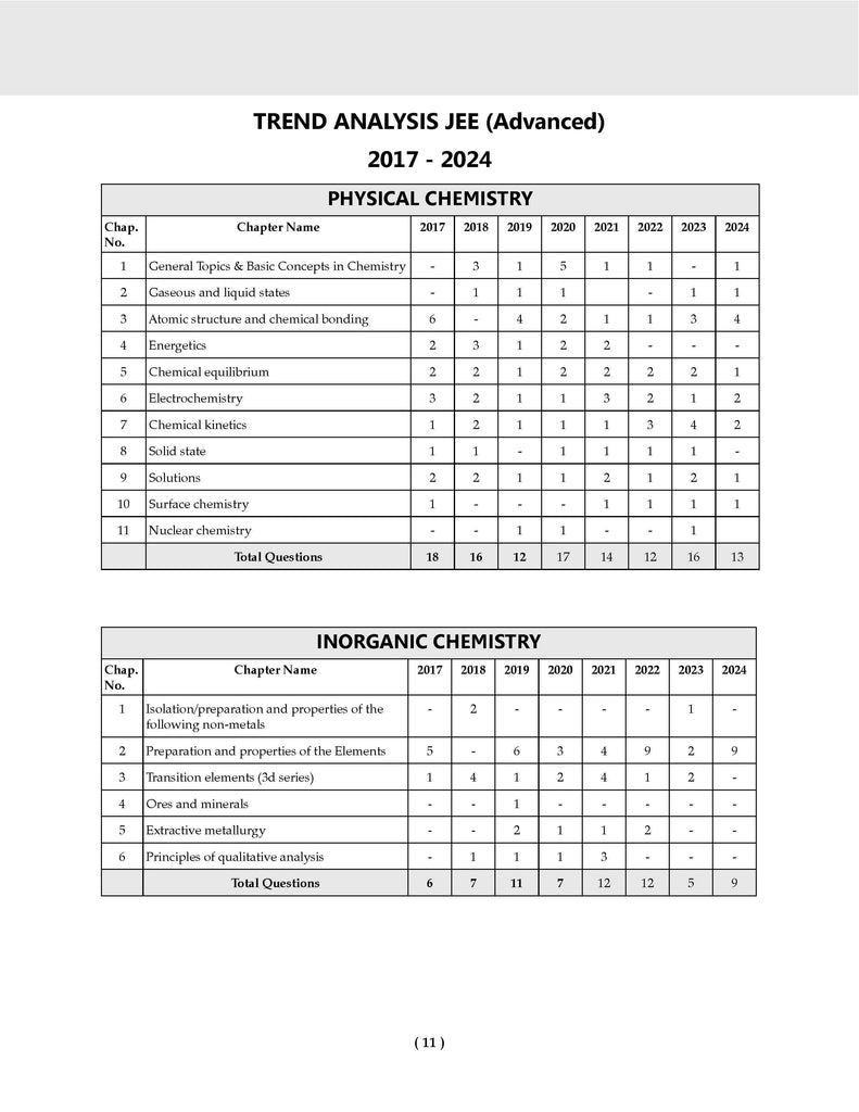 JEE Advanced 47 Years' Chapter-wise and Topic-wise Solved Papers, Chemistry (For Exam 2025) Oswaal Books and Learning Private Limited