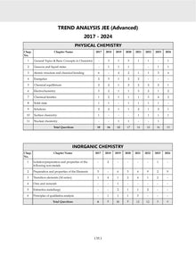 JEE Advanced 47 Years' Chapter-wise and Topic-wise Solved Papers, Chemistry (For Exam 2025) Oswaal Books and Learning Private Limited