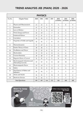 JEE Main 25 Years’ (2002-2026) |Chapter-wise & Topic-wise Question Bank: Physics| Includes-Jan & Apr 2026 Papers Fully Solved | Latest Edition for 2027 Exam 