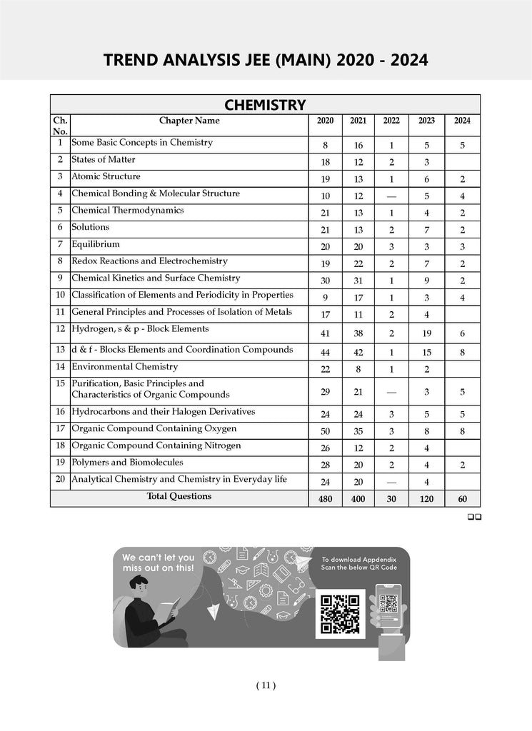 JEE Main Question Bank | Chapter-wise & Topic-wise Solved Papers (2019-2024) | Physics | Chemistry & Mathematics (Set Of 3 Books) For 2025 Exam Oswaal Books and Learning Pvt Ltd