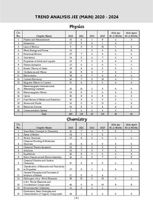 JEE (Main) 20 Shift-wise Solved Papers Physics, Chemistry, Mathematics, 2024 Jan, Feb & April Session 1& 2 (All Online Shifts) (For Latest Exam) Oswaal Books and Learning Private Limited