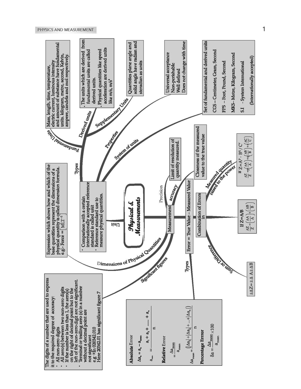 JEE (Main) Question Bank Physics | Chapter-wise & Topic-wise Solved Papers (2019-2024) | For 2025 Exam Oswaal Books and Learning Private Limited