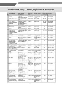 Practical Approach to SSB Interview | Technique-Wise & Task Wise Concepts | Exam Covered NDA/NA, CDS, AFCAT, TES, Navy Tech, TGC, SSC Tech, TA, ACC and all Service Entries Oswaal Books and Learning Private Limited