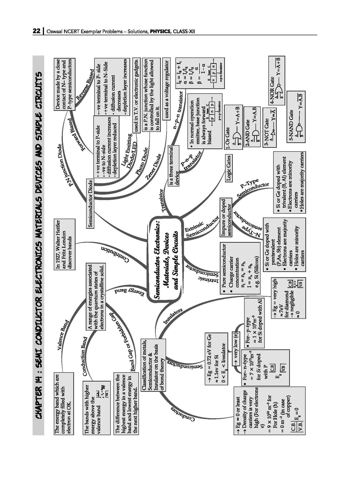 NCERT Exemplar (Problems - solutions) Class 12 Physics