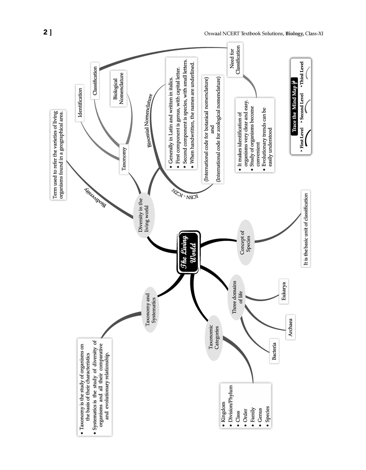 NCERT Textbook Solution Class 11 Biology | For Latest Exam Oswaal Books and Learning Private Limited