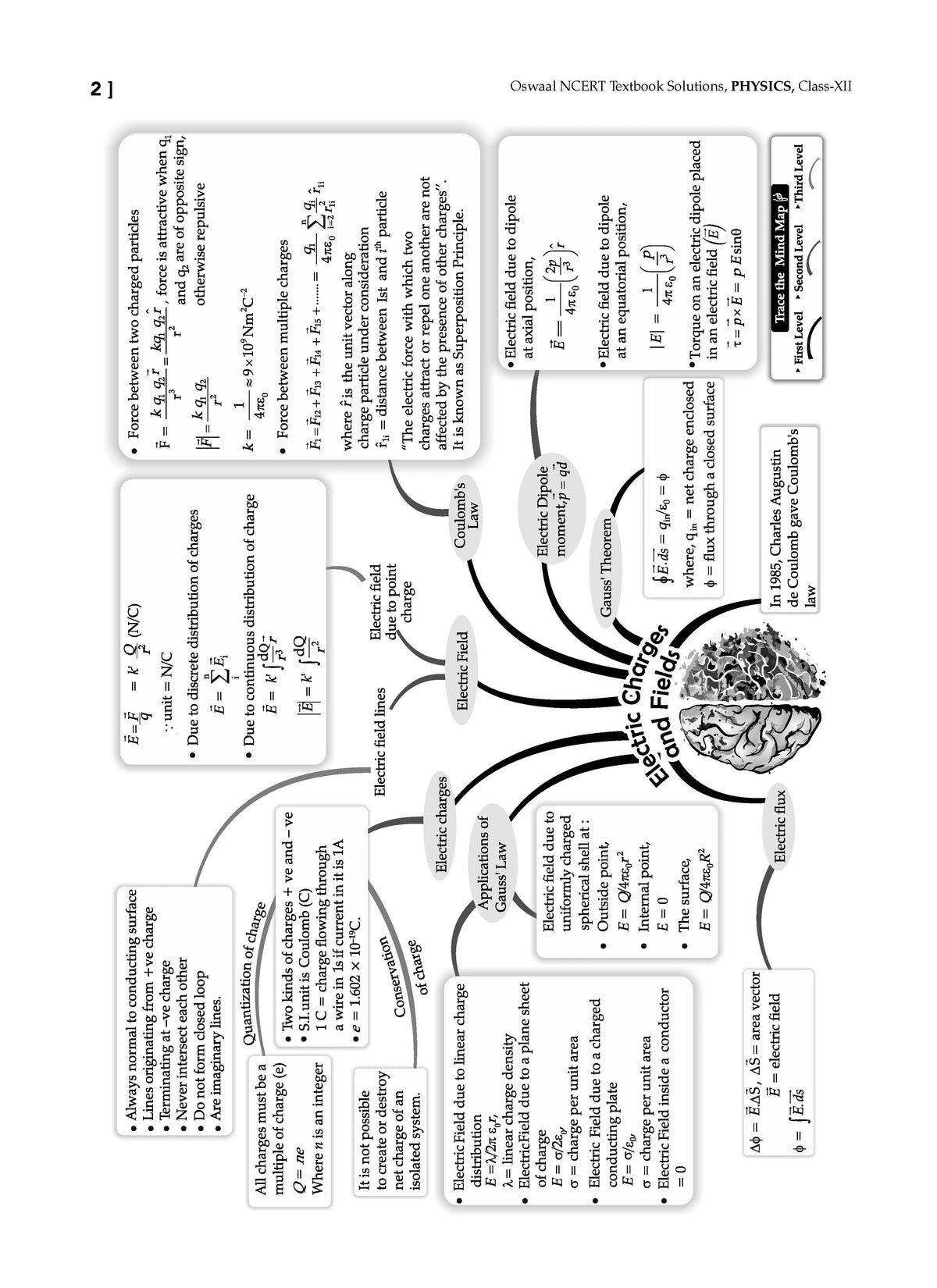 NCERT Textbook Solution Class 12 Physics | For Latest Exam Oswaal Books and Learning Private Limited