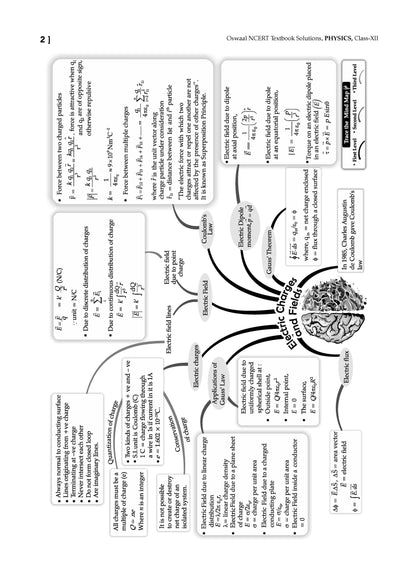 NCERT Textbook Solution Class 12 Physics | For Latest Exam Oswaal Books and Learning Private Limited