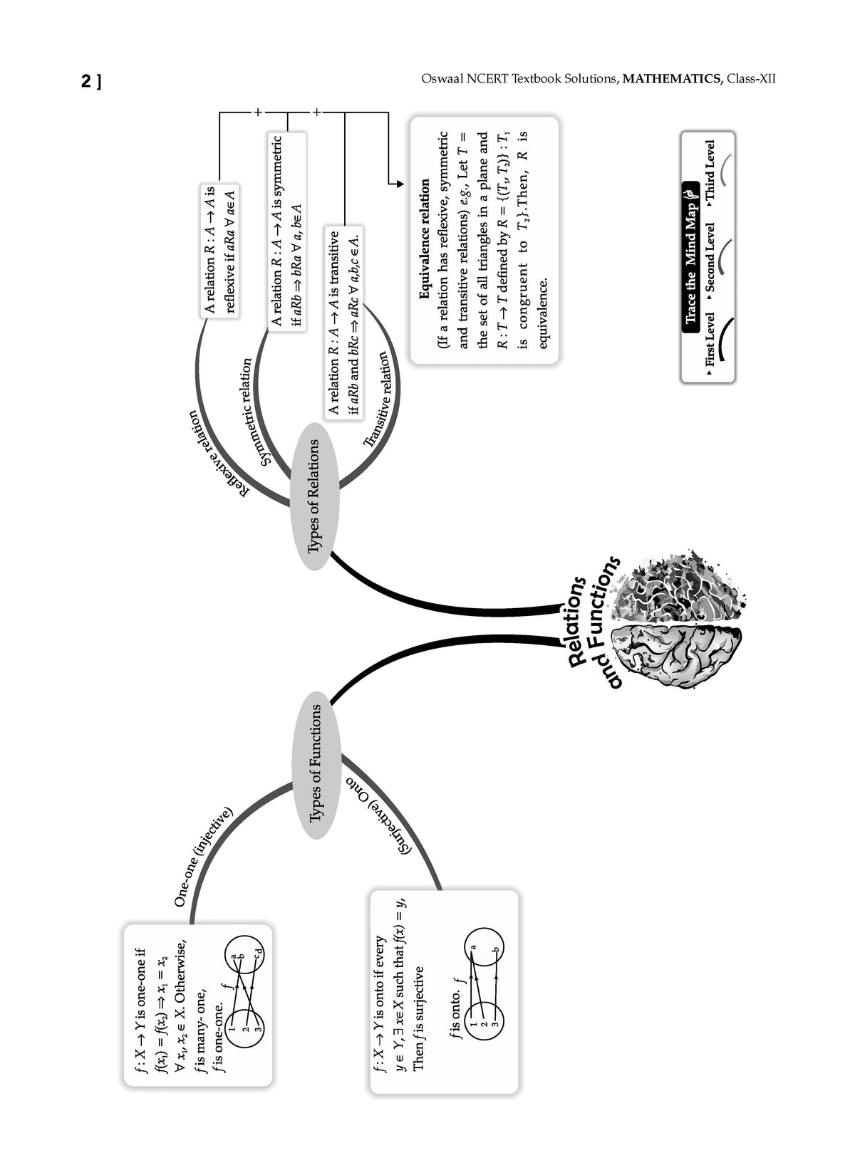 NCERT Textbook Solutions Class 12 | Physics | Chemistry | Mathematics | Set Of 3 Books | For Latest Exam Oswaal Books and Learning Private Limited